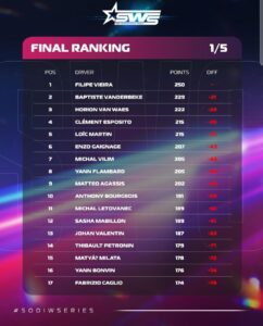 Résultats SWS e-sprint finale 2024