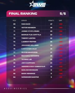 Résultats SWS e-sprint finale 2024