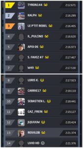 Classement qualification 